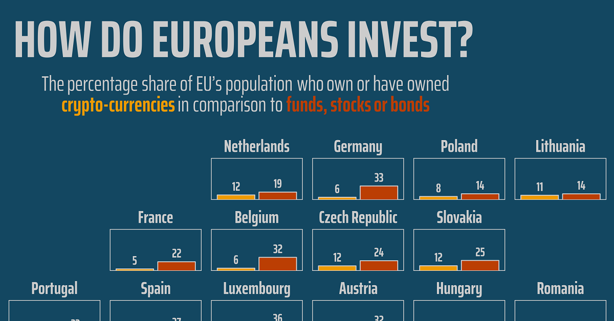 Licensed Crypto Exchanges in Europe