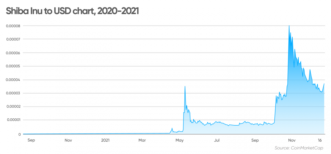 Stock Chart Icon