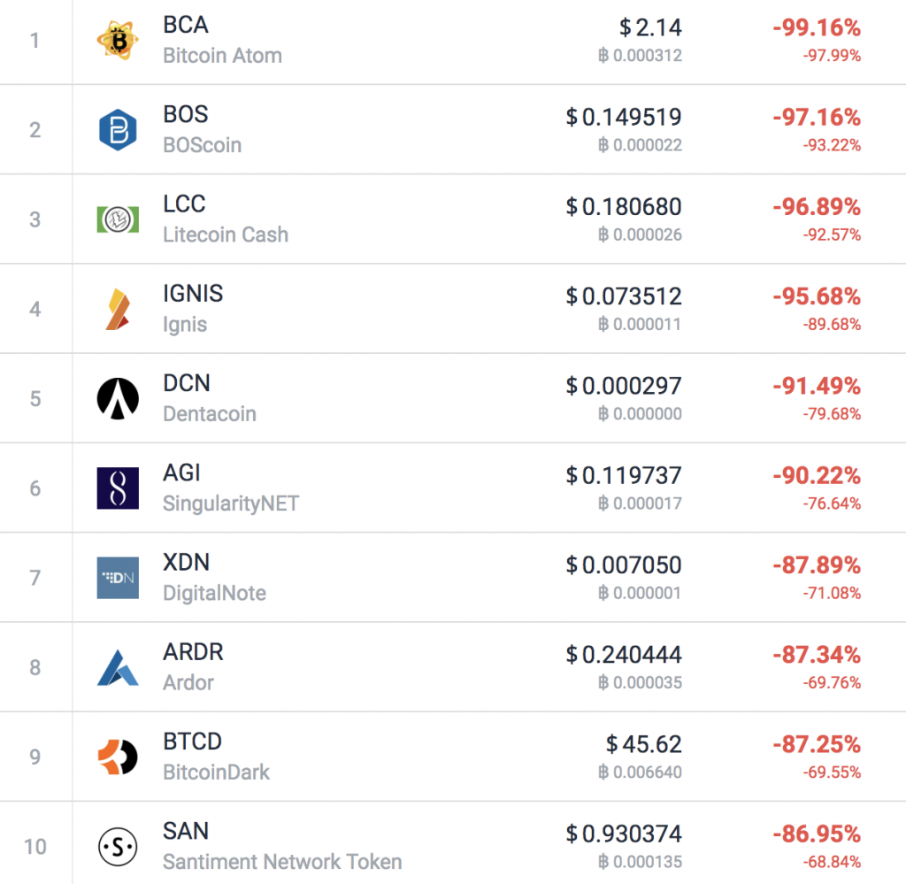 Which coins are worth collecting? The Definitive Top 10 Guide… - Change Checker