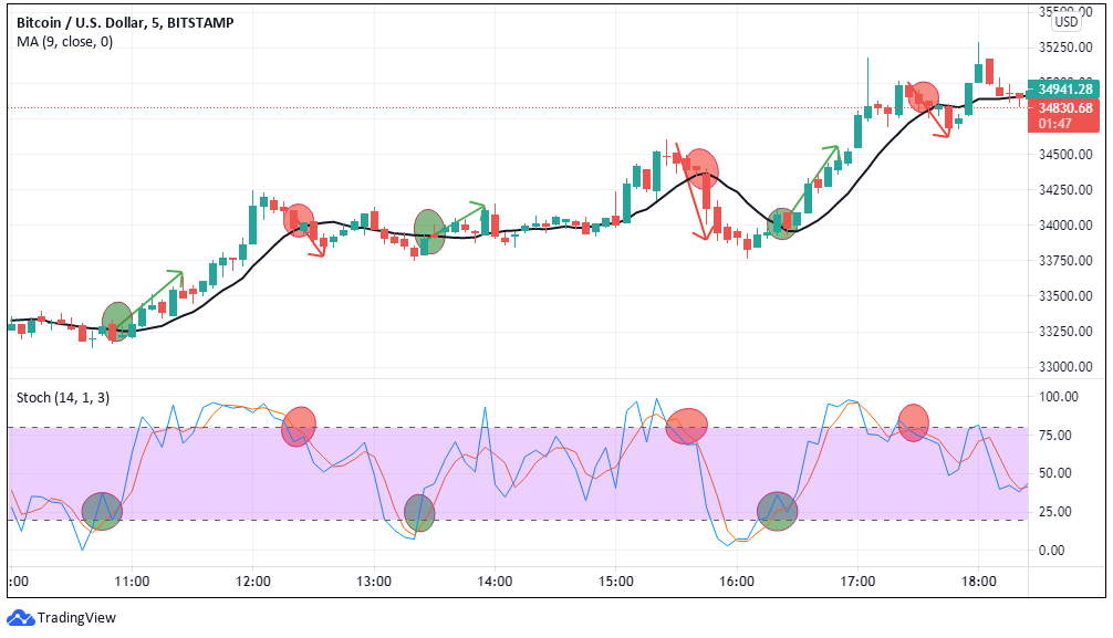 CScalp - Crypto Trading Software. Free Terminal For Scalping