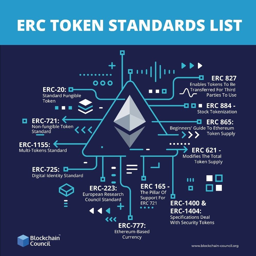 The 15 Best ERC Cryptos to Buy in 