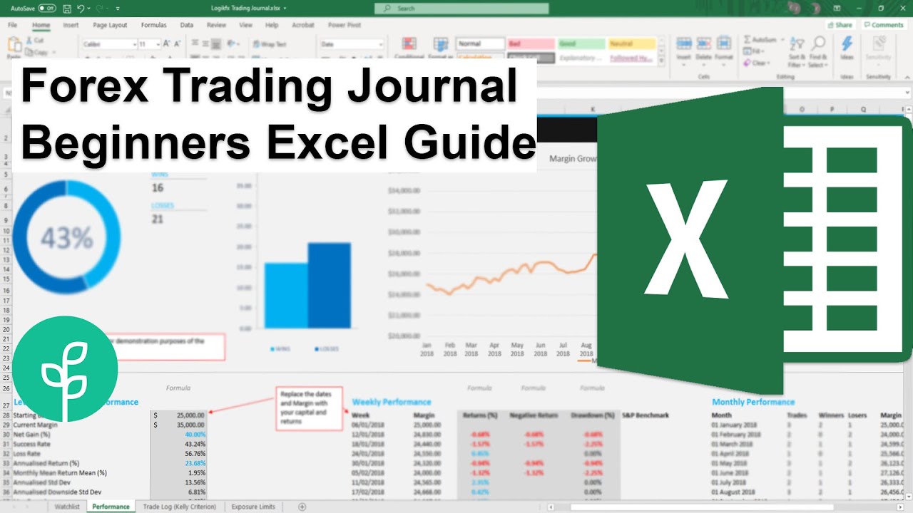 Best tools for Keeping a Trading Journal | Forex Copier Blog