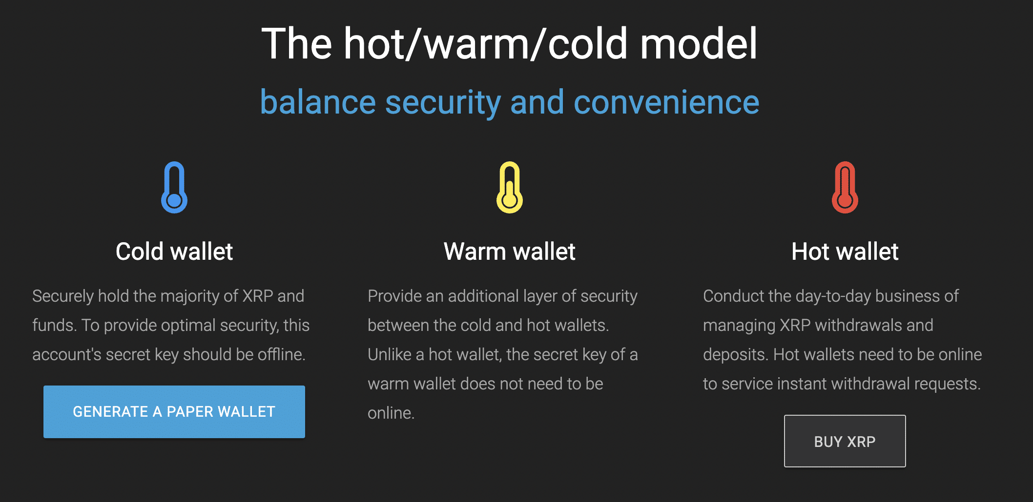 How to Create a Ripple Paper Wallet