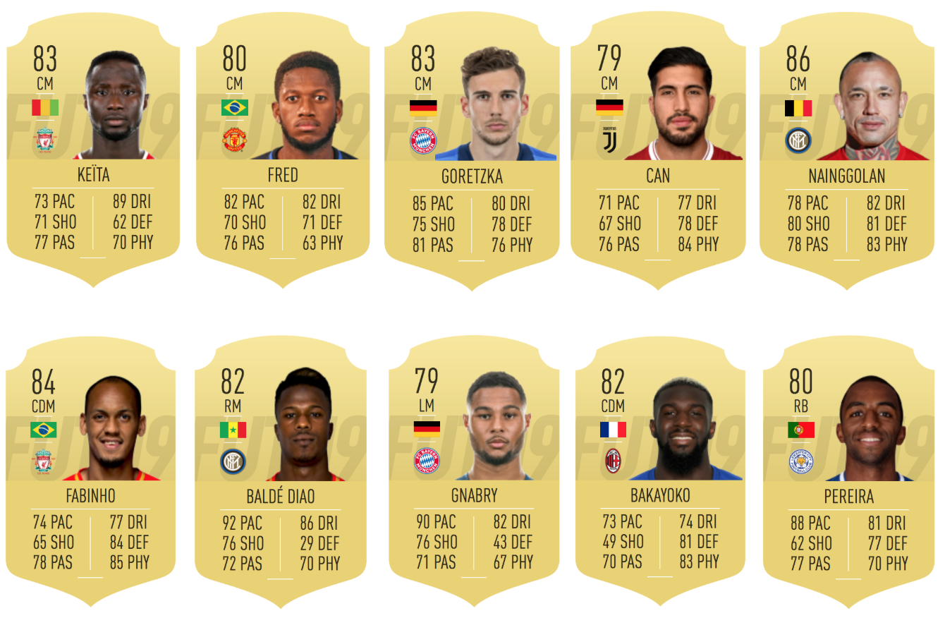 FIFA Who are the best free agents in the game? | cointime.fun