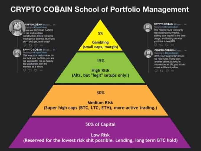 Best Crypto to Buy Now: We Analyzed the Top Coins for 03/