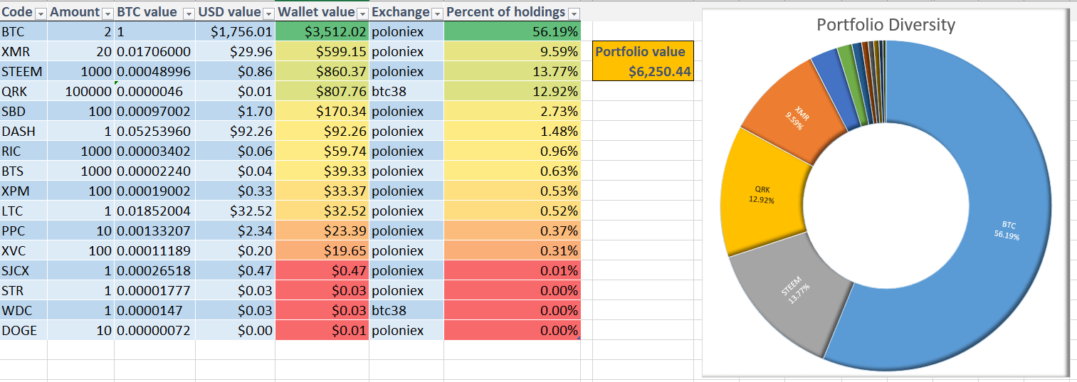 Which Crypto to Buy Today for Long-Term Investment?