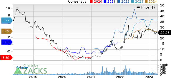 Top Stocks for June 