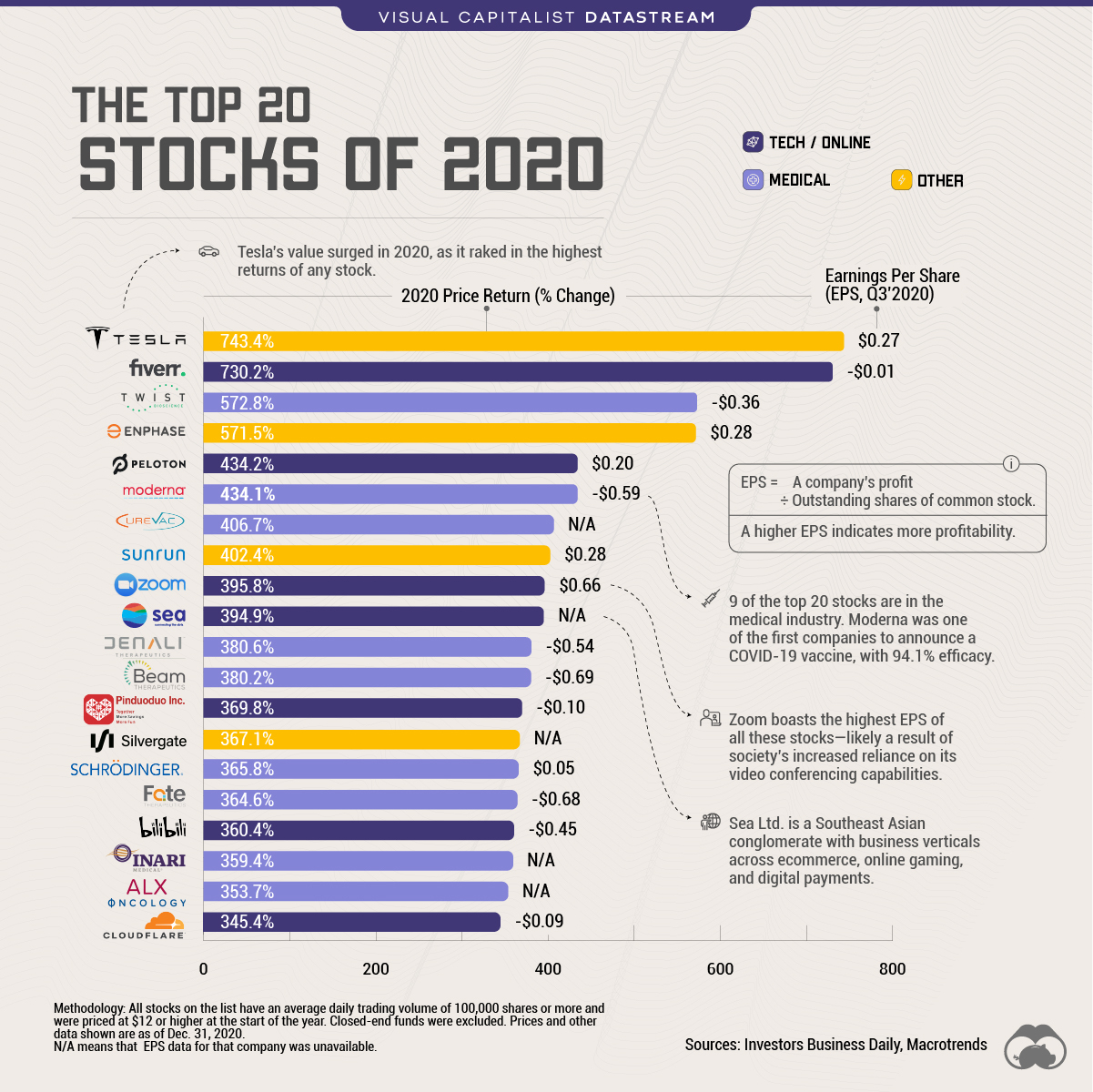 14 Best Automation Stocks To Buy Now