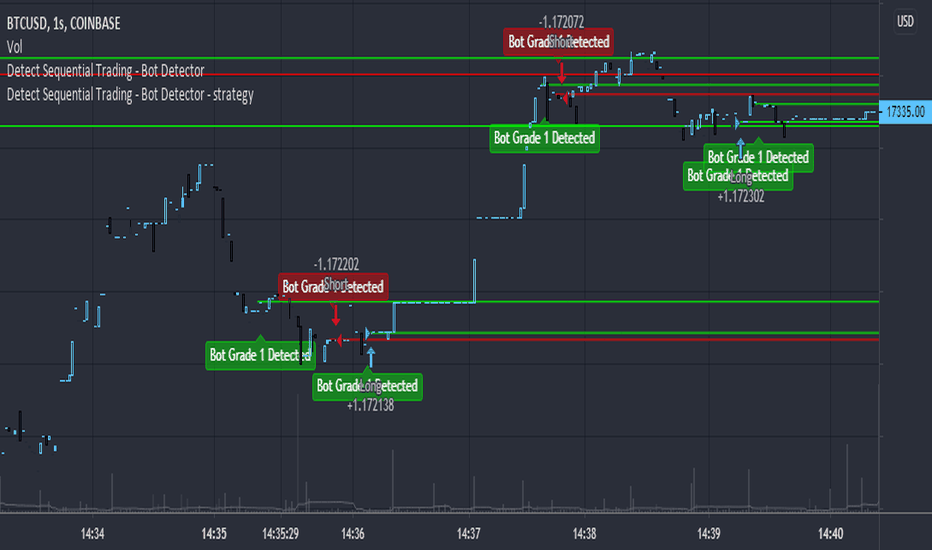 AI Crypto Trading Bots Are the New ‘Edge’ – For Now — TradingView News