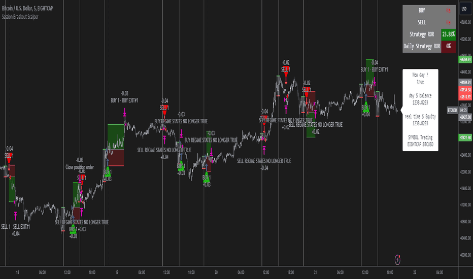 Bot — Indicateurs et Signaux — TradingView