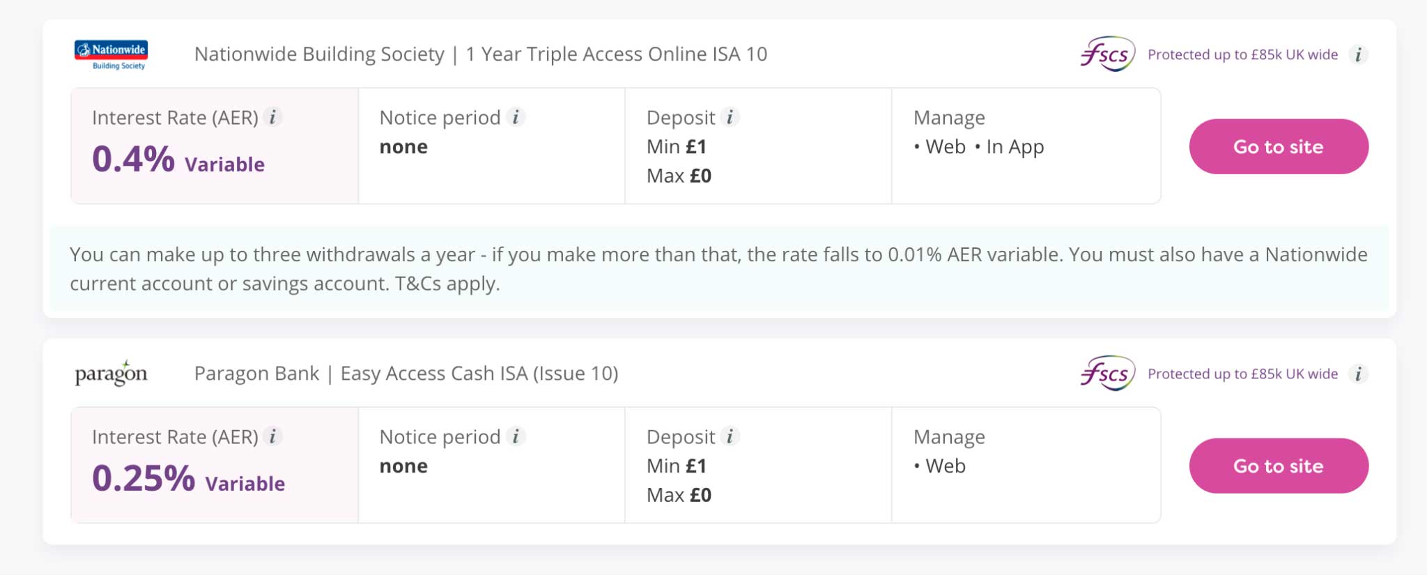 How to Invest £1, Where to Invest 1, and Double It | Moneyfarm