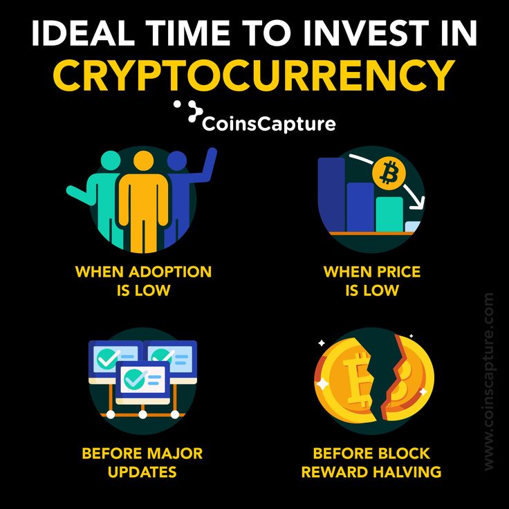 Ways to invest in crypto | Fidelity