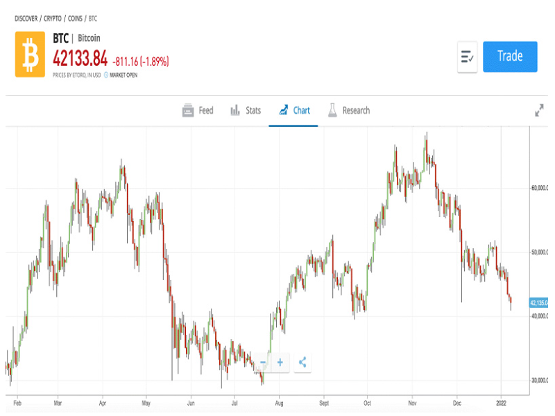 How to Invest in Cryptocurrency: A Beginner's Guide | Stash Learn