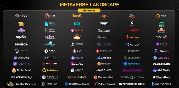 Crypto Launchpads: 17 Best IDO & IEO Platforms For Crypto Projects in 