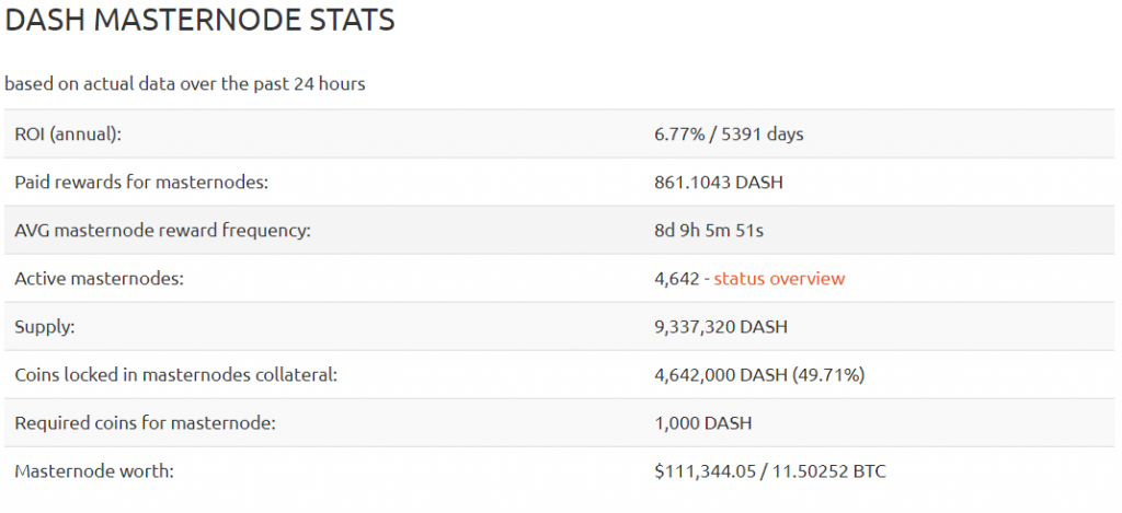 Masternodes are still alive and kicking: This project is proof