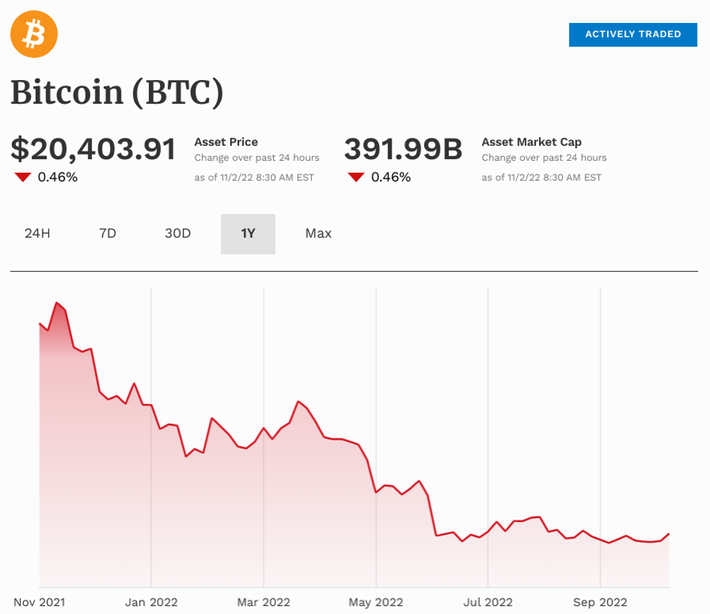 BTC USD — Bitcoin Price and Chart — TradingView