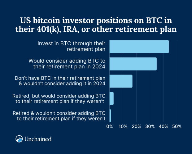 Is Bitcoin a Good Investment? - NerdWallet