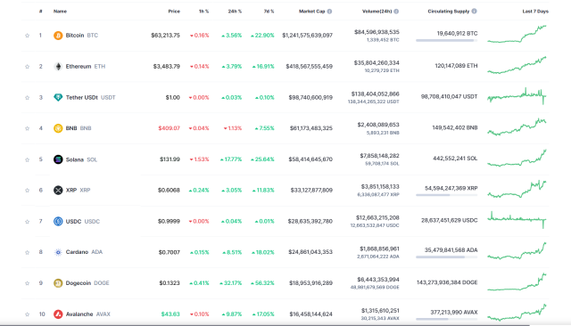 Bitcoin price today, BTC to USD live price, marketcap and chart | CoinMarketCap