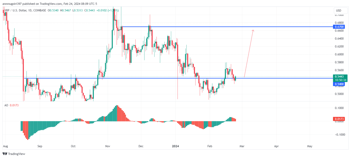 Ripple (XRP) Price Today | XRP Live Price Charts | Revolut United Kingdom