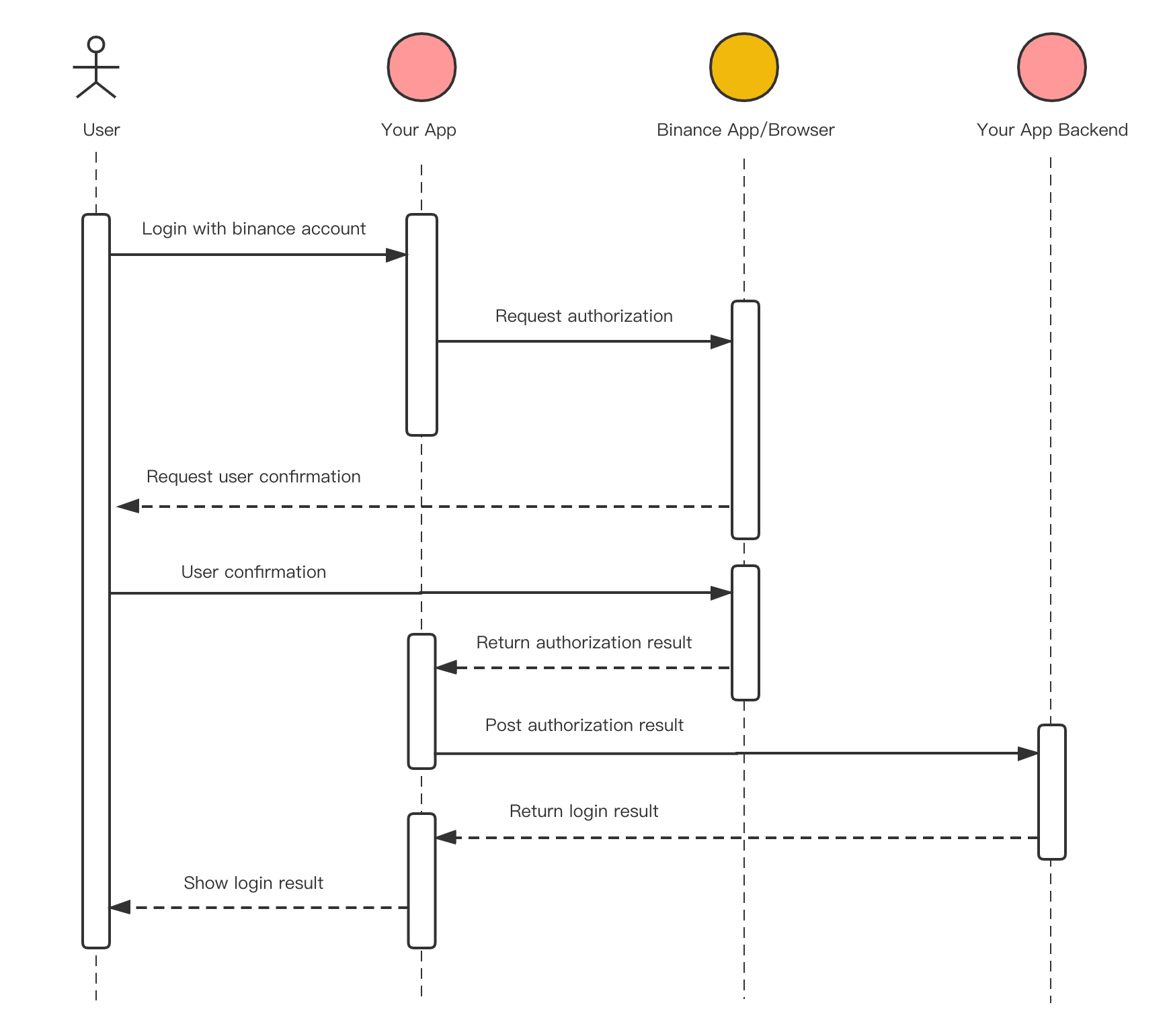 cointime.fun API Documentation