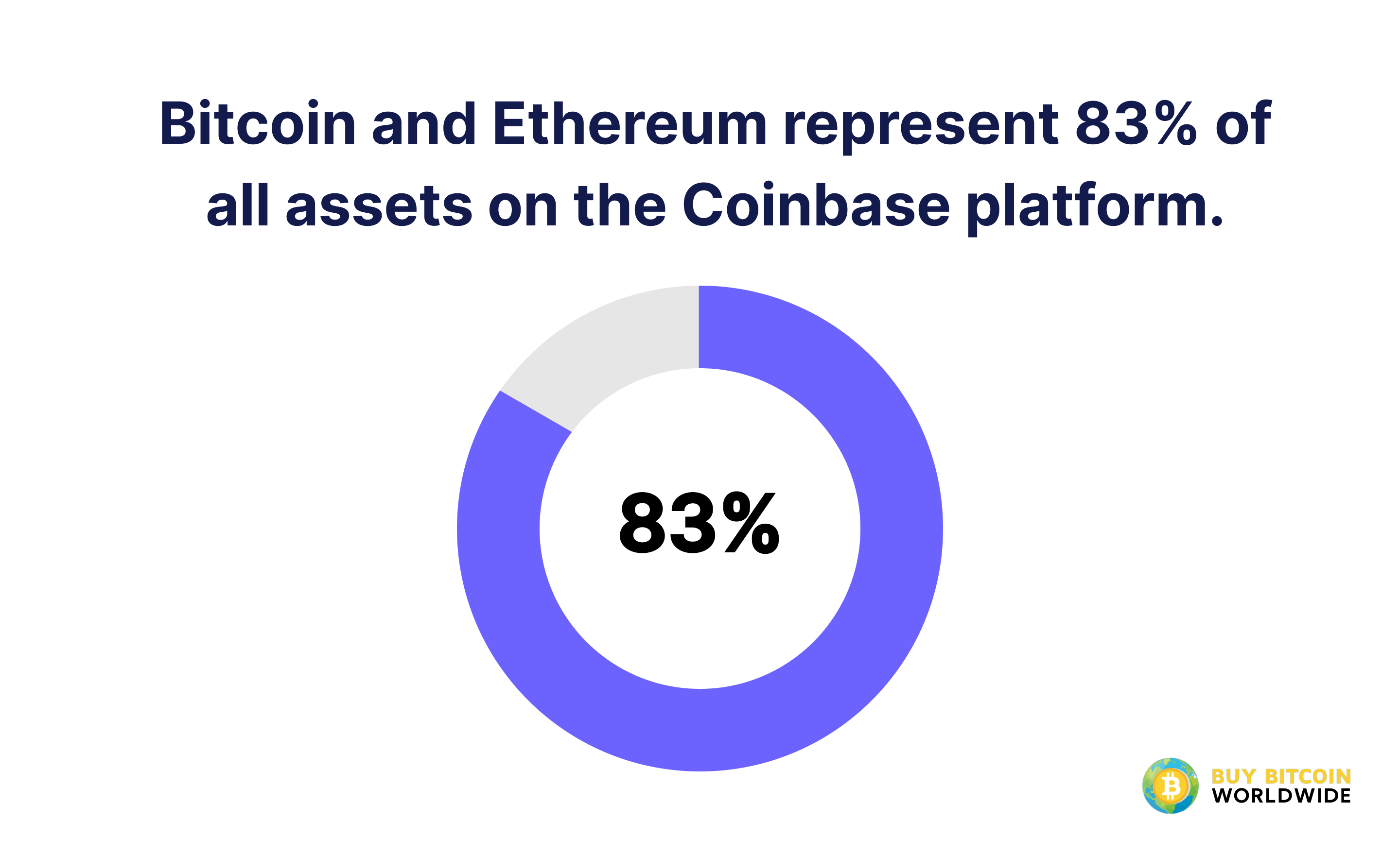 Coinbase Exchange trade volume and market listings | CoinMarketCap