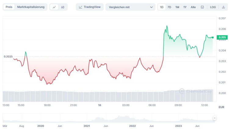 Best Crypto Exchange with lowest fees - Blockchaincenter