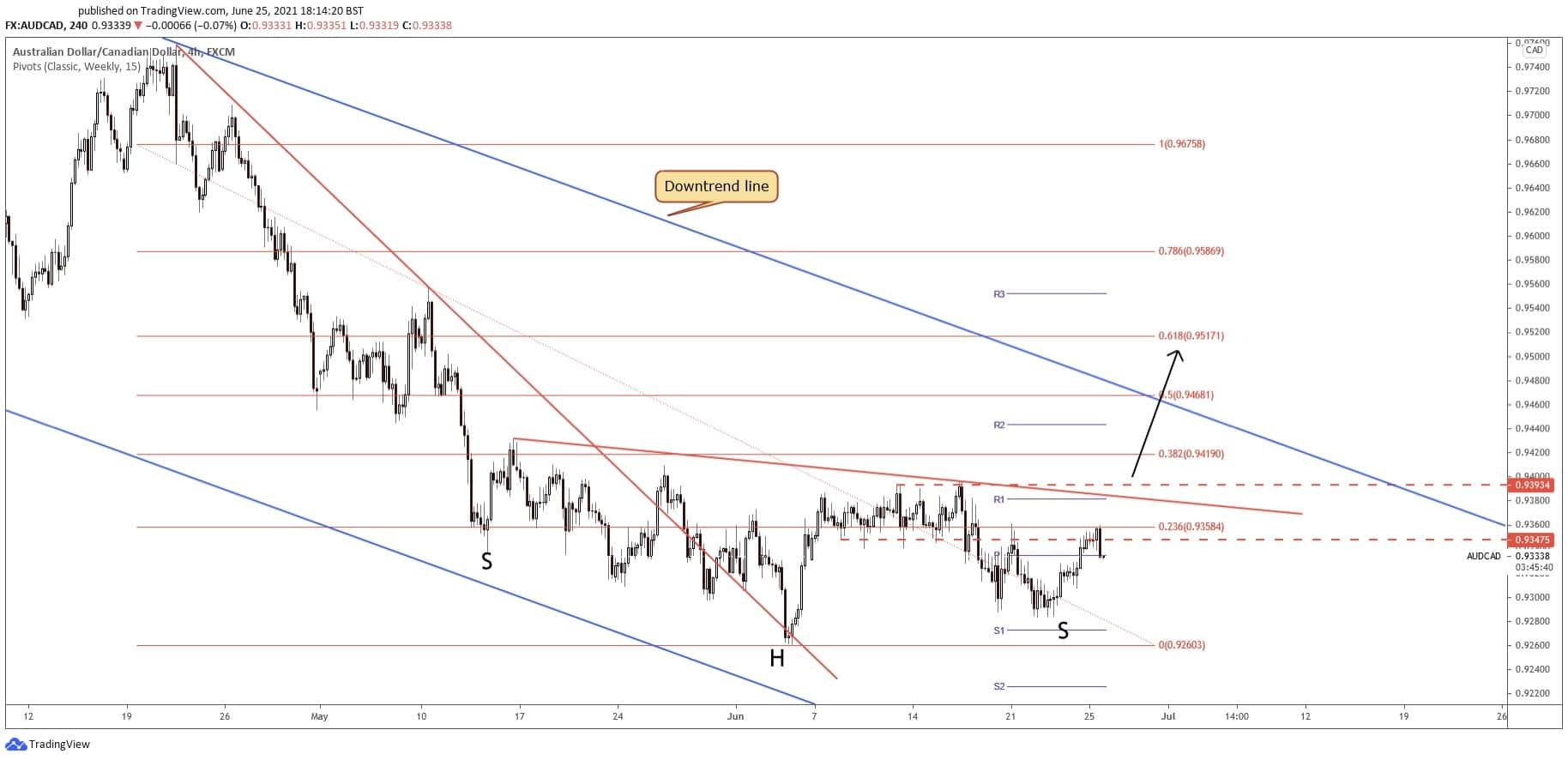 Convert BTC to AUD - Bitcoin in Australian Dollar exchange rate