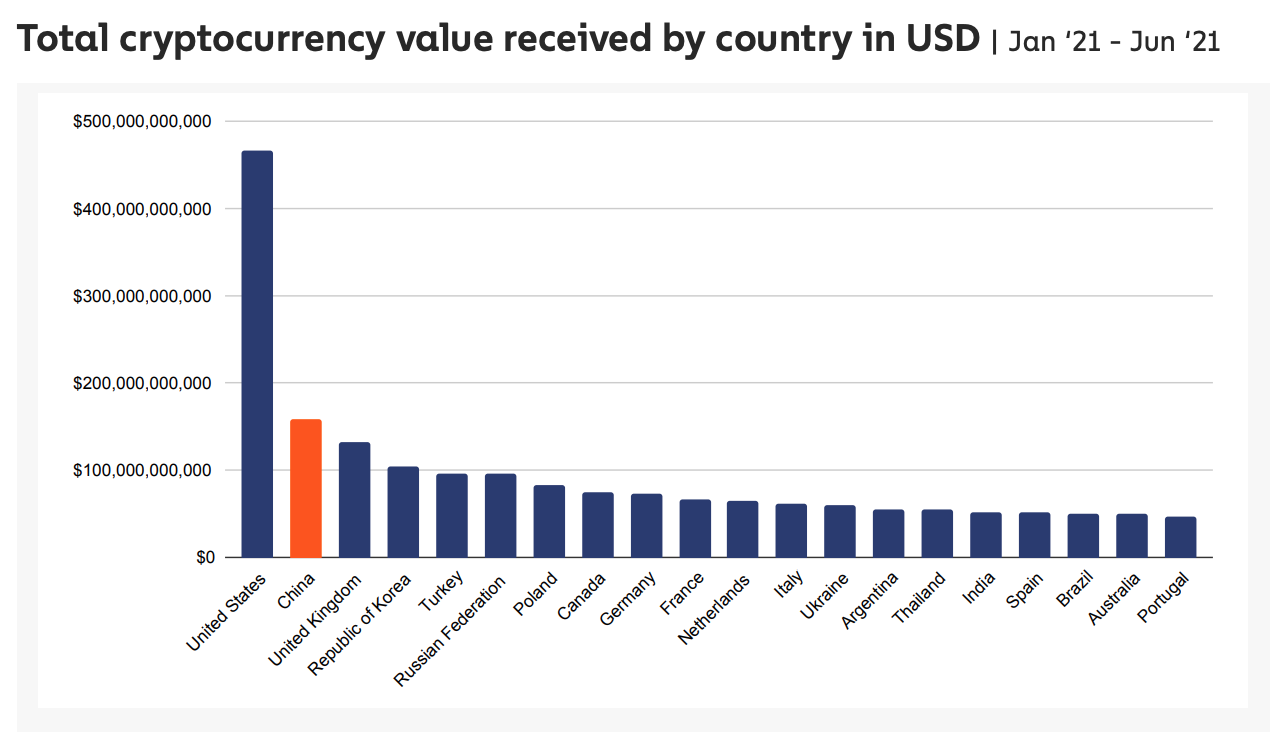 Top Cryptocurrency Exchanges Ranked By Volume | CoinMarketCap