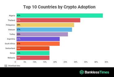 What are the top countries for crypto in ? Investment Monitor