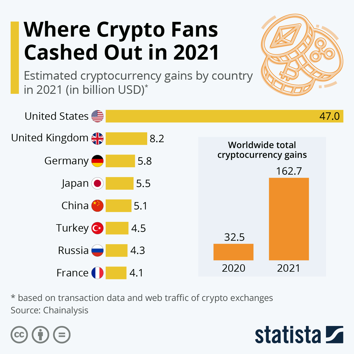 Crypto Around the World: Which Countries Use the Most Cryptocurrency?