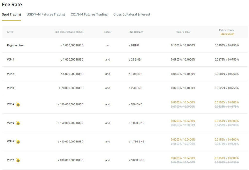 Binance Review Australia: Pros, Cons and How It Compares (March )