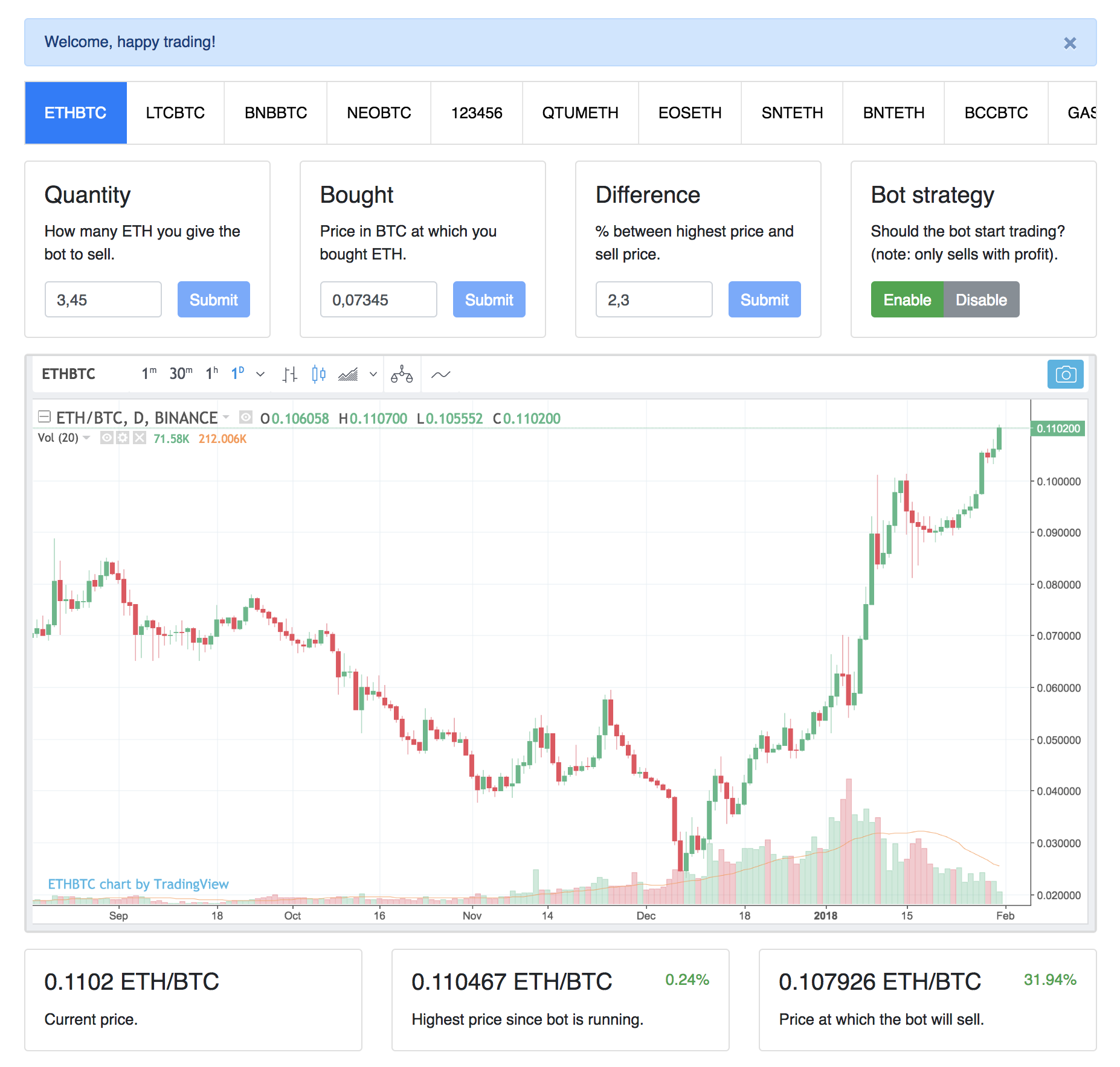 GitHub - yonathan95/BinanceTradingBot: A crypto trading bot, using Binance exchange futures market.