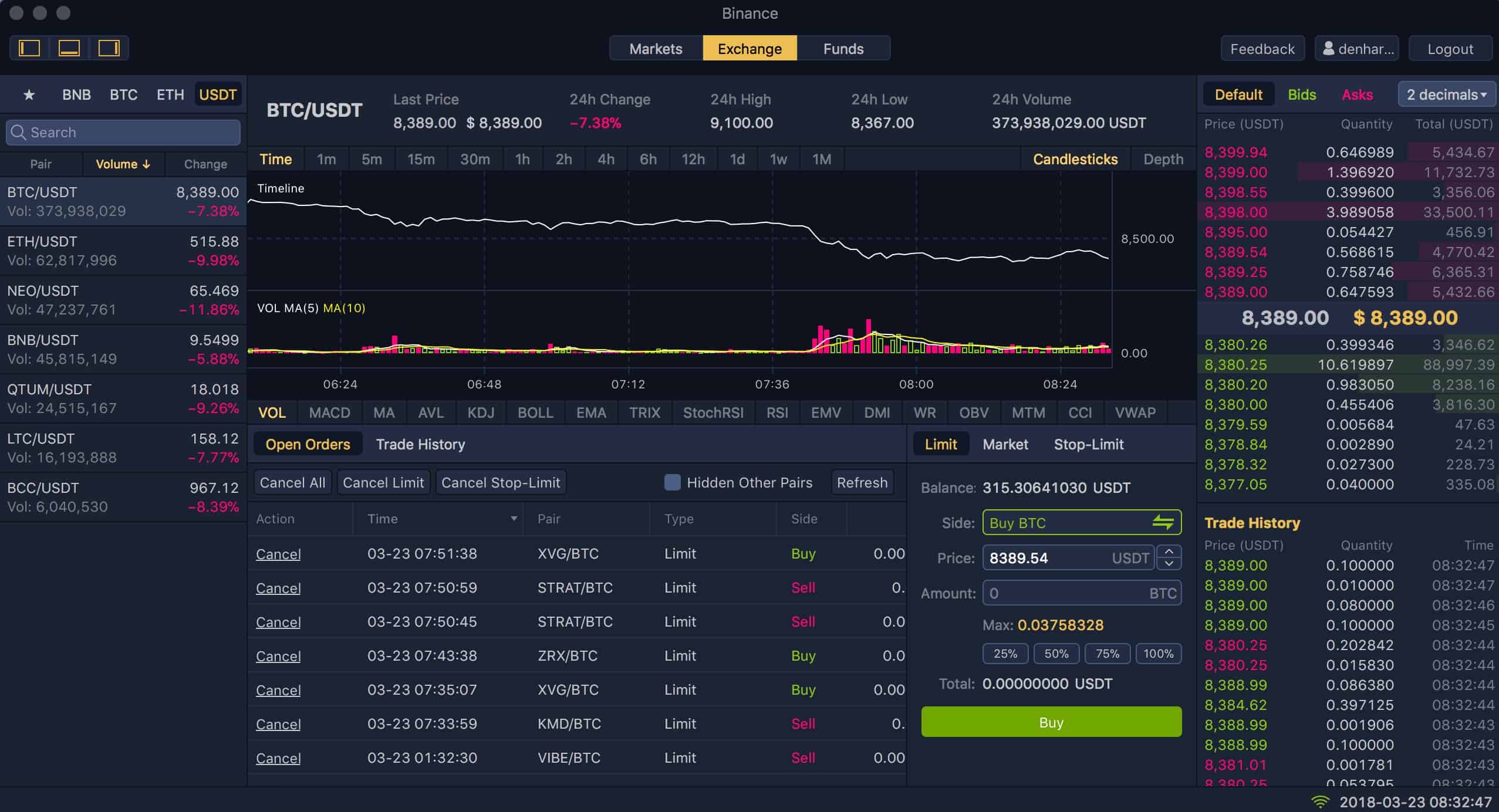 Download Binance Mac App And Make Money From Your Macbook & IMac