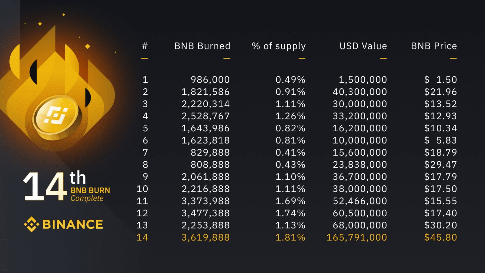 Binance Coin (BNB) Price Prediction for March 8