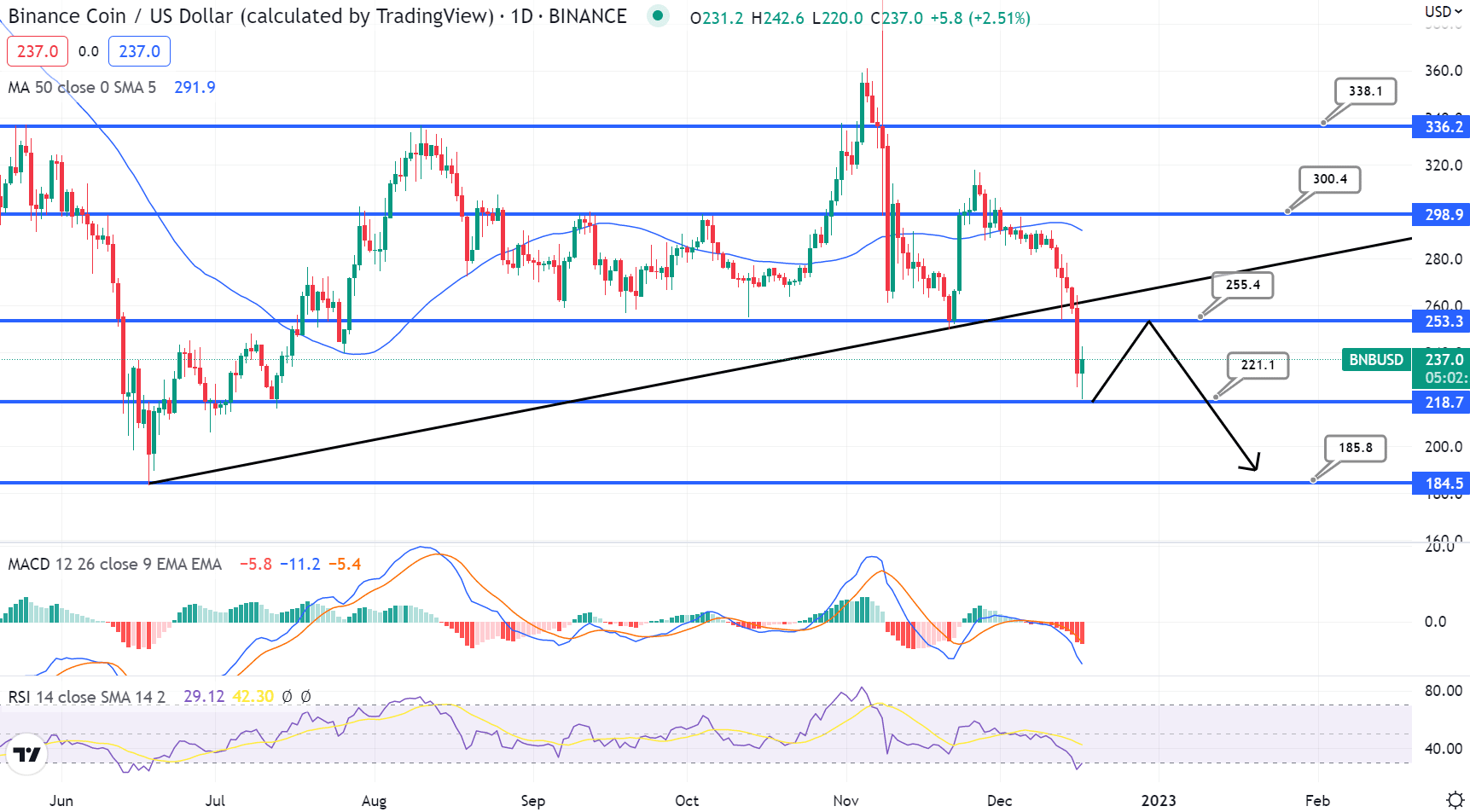 Binance Coin (BNB) price, market cap | $ | Chart | COIN