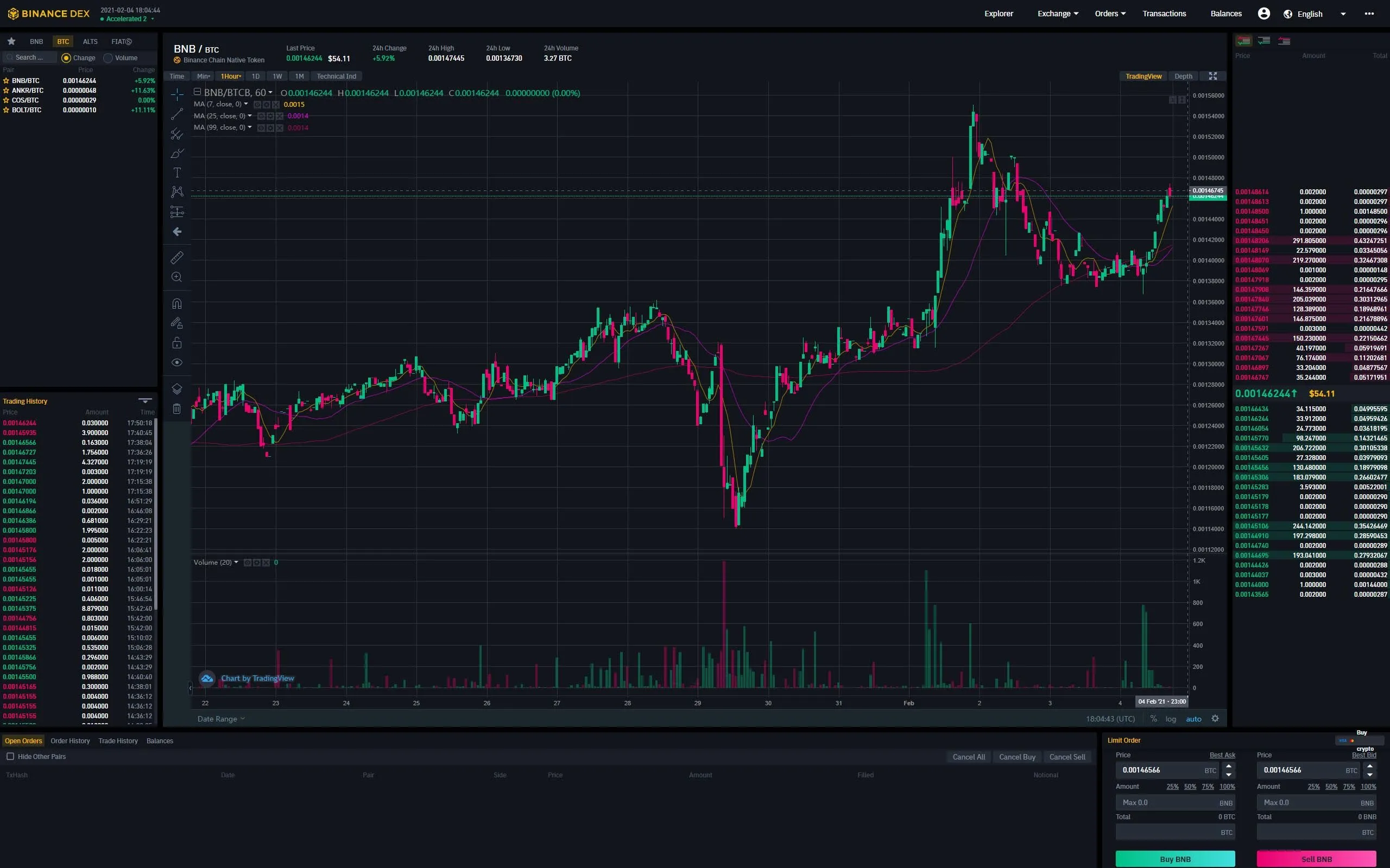 Token Pairs Traded on BSCSwap DEX at Binance (BNB) Smart Chain Mainnet