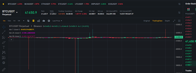 node-binance-api-testnet - npm package | Snyk