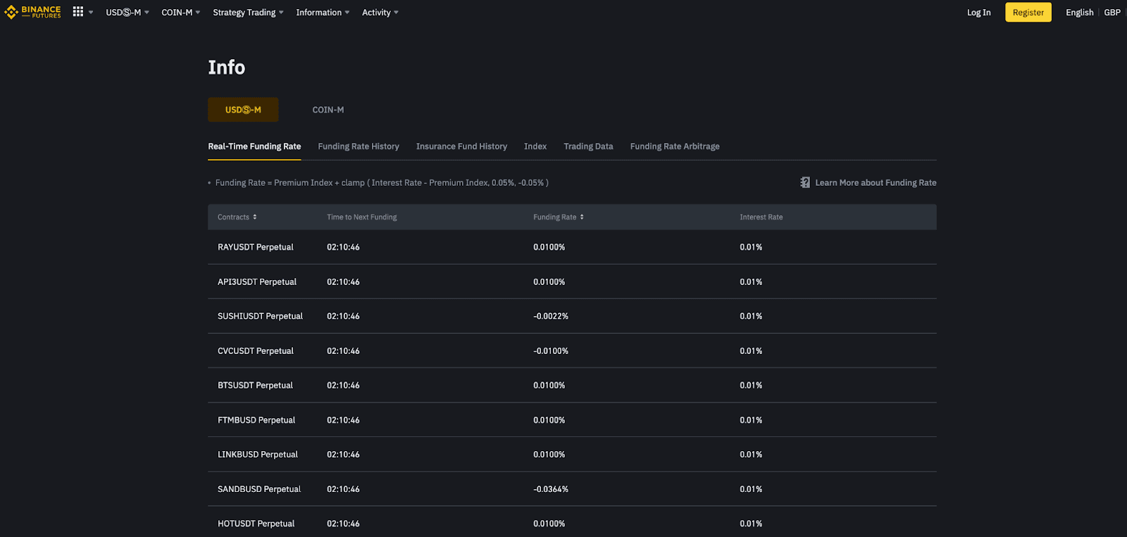 Exploring Binance Fees, Charges and Discounts: A Comprehensive Review