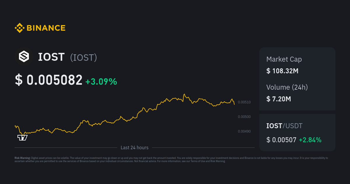 IOST exchange charts - price history, trade volume on popular markets