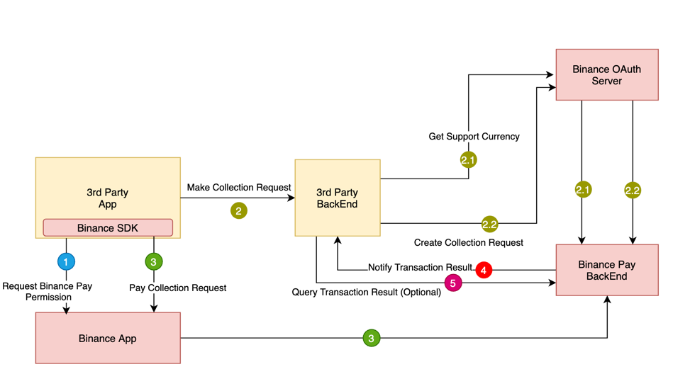 GitHub - binance/binance-api-swagger: Swagger for the Binance Public API