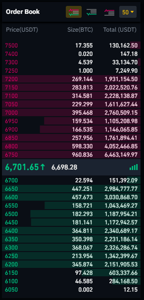 GitHub - pfei-sa/binance-LOB: Build your own historical Limit Order Book dataset