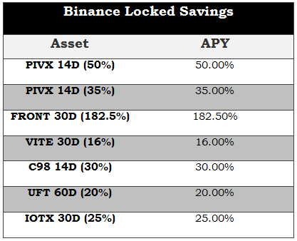 Binance Lending Program (aka Binance Savings) | Coin Guru