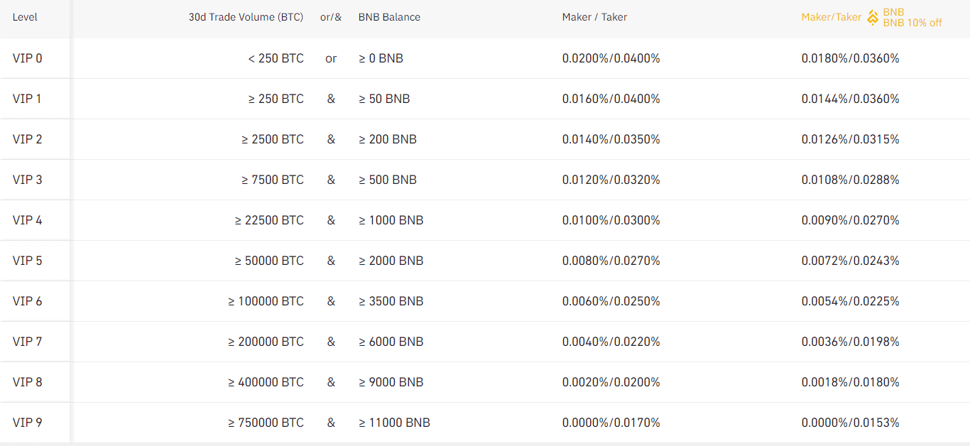 cointime.fun review Pros, cons, fees & more | cointime.fun