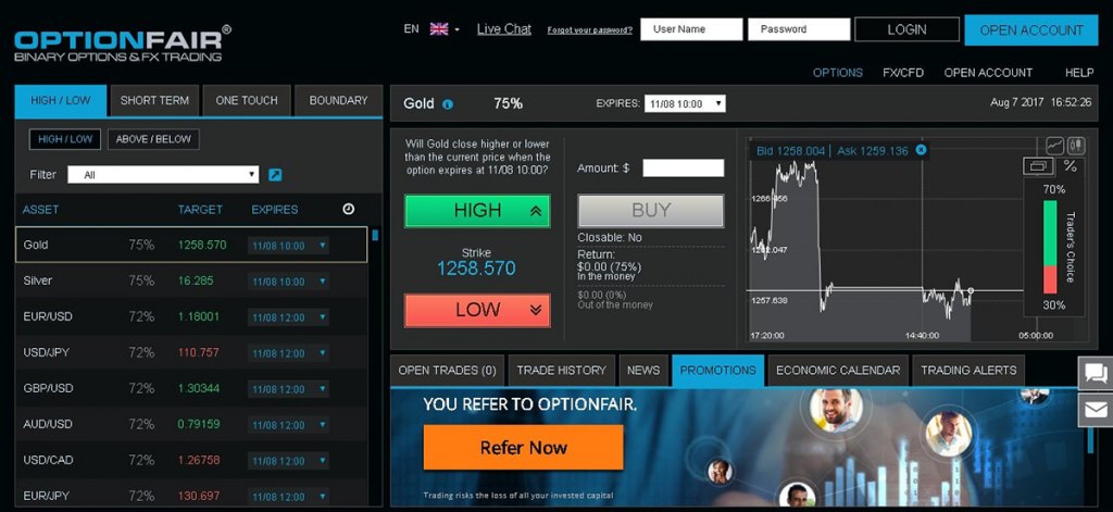 Top 11 Best Binary Options Brokers & Trading Platforms 