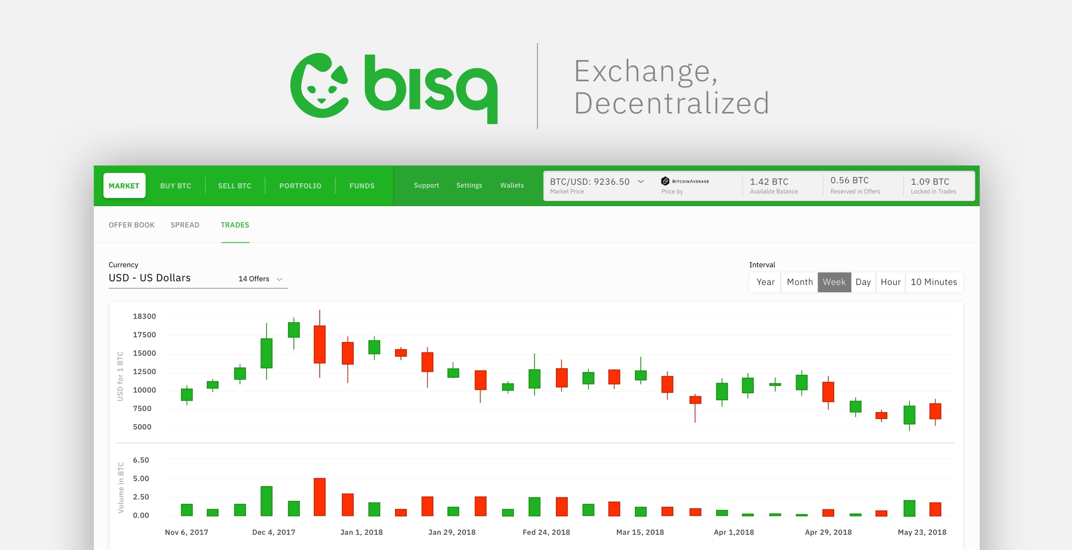 How to buy bsq coin - Bisq