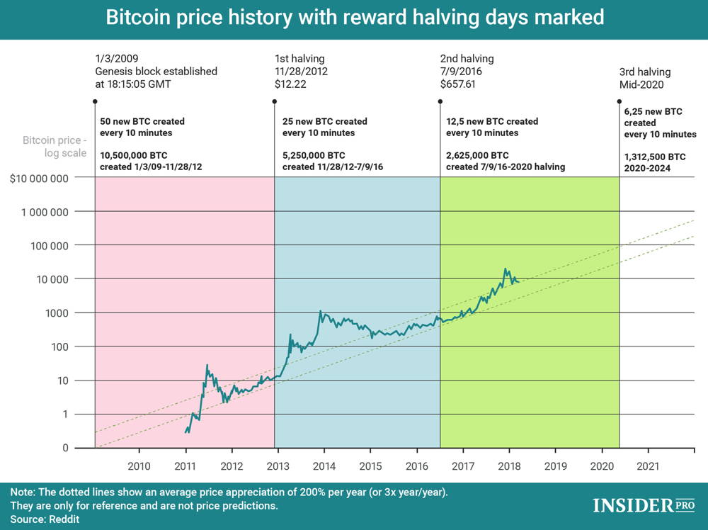 Bitcoin Price Prediction – Forbes Advisor Australia