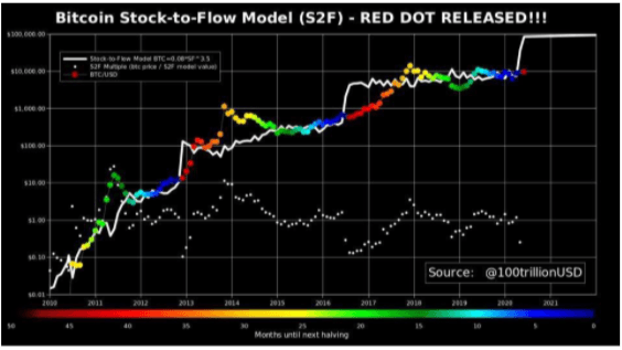 Prediction: Bitcoin Will Reach $, in 