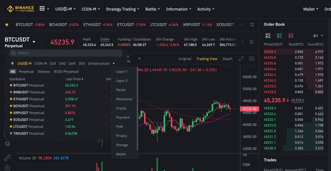 Cryptocurrencies with Highest Trading Volume - Yahoo Finance