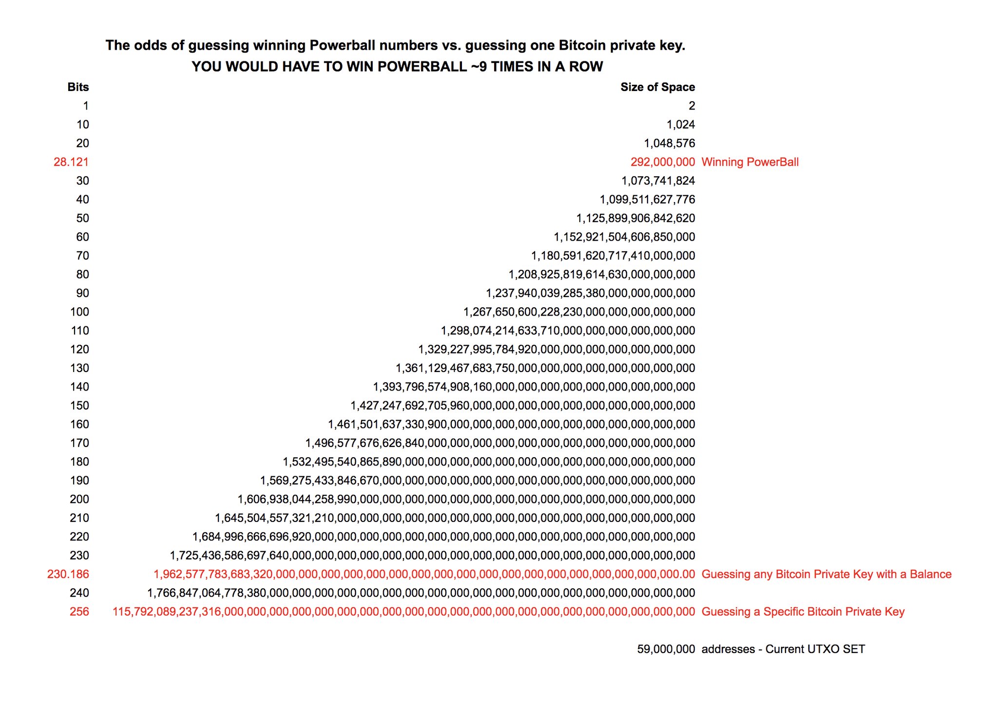 Test Pool - BTC Puzzle 66,67 and 68 Solo Pool - cointime.fun