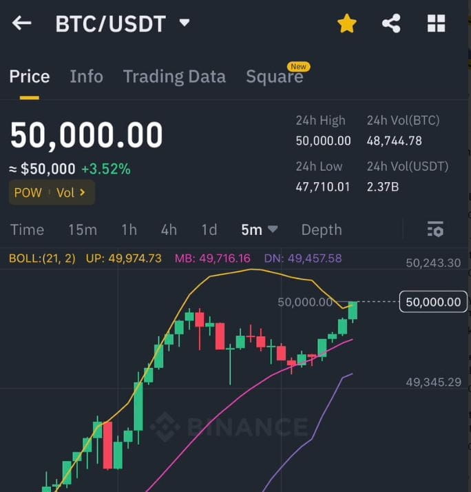 Bitcoin Cash price today, BCH to USD live price, marketcap and chart | CoinMarketCap